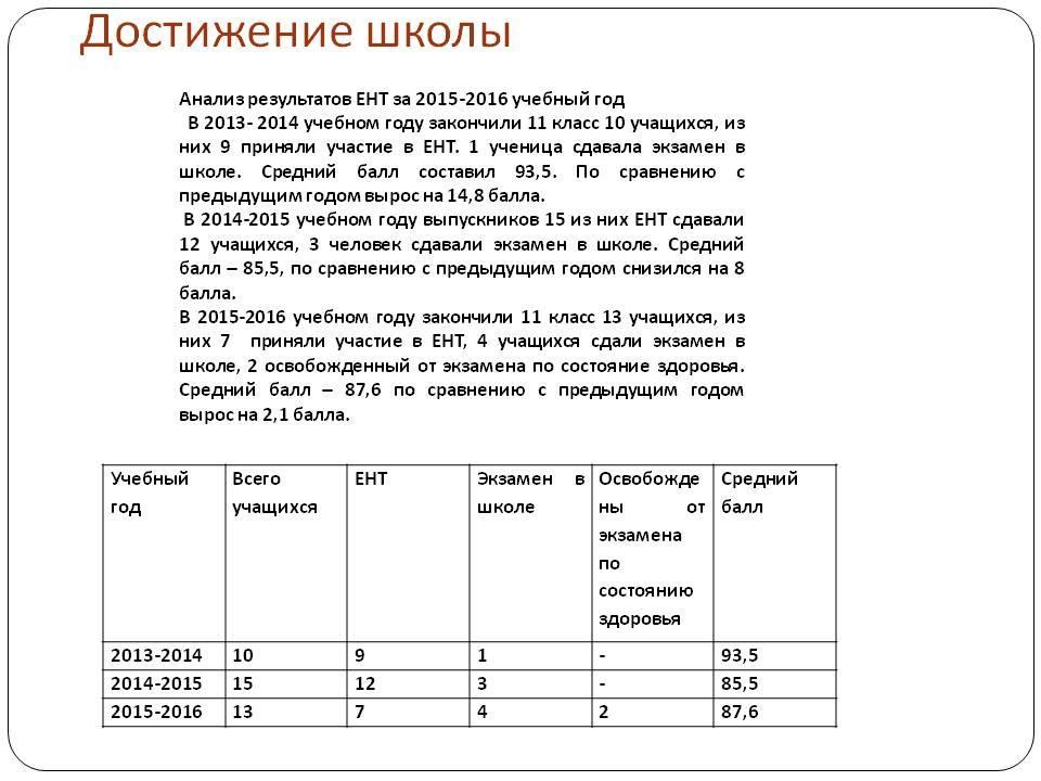 методика и опыт