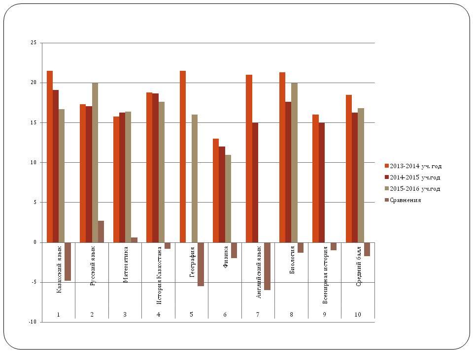 методика и опыт