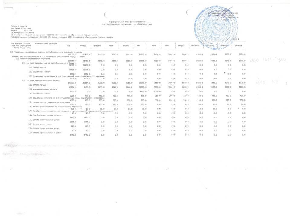 утвержденный бюджет