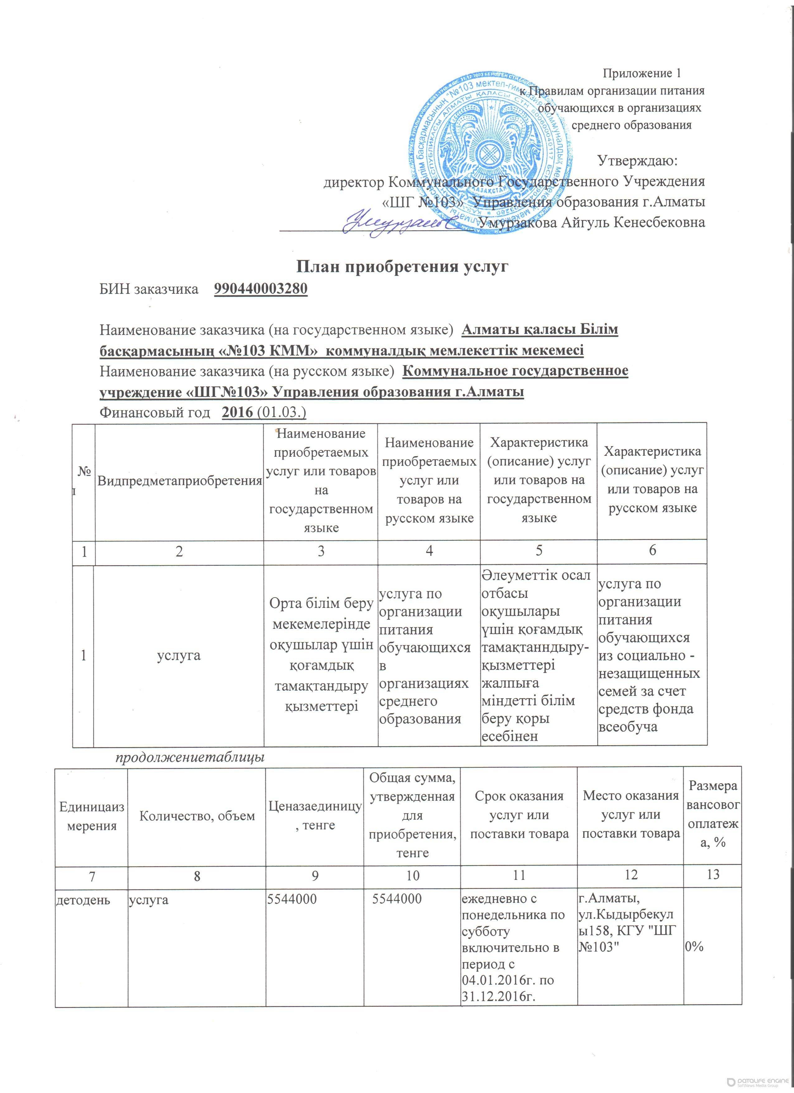 План приобретение услуг 2016