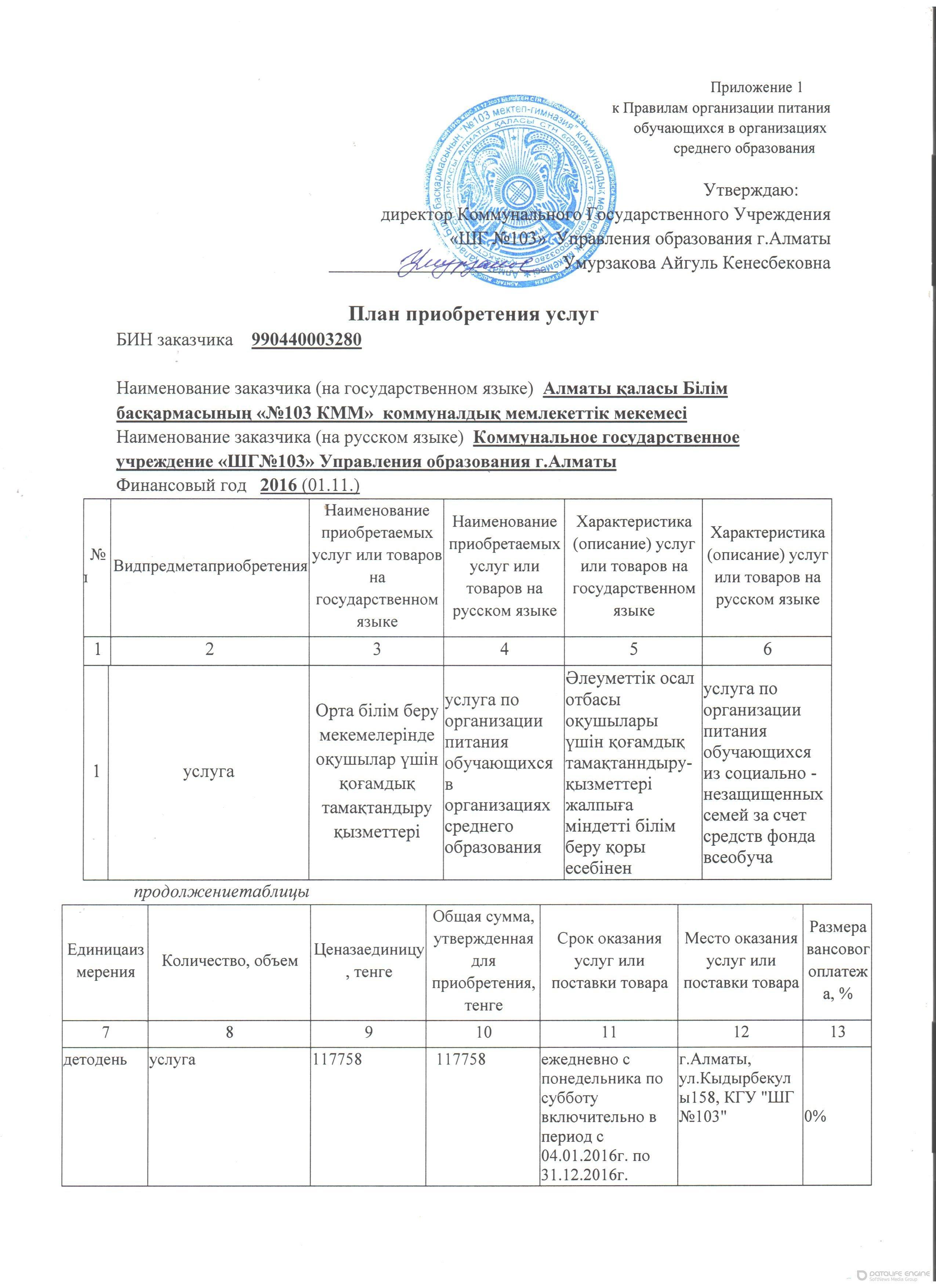 План приобретение услуг 2016