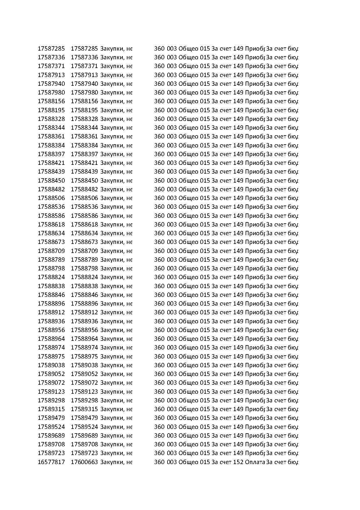 план гос закупок