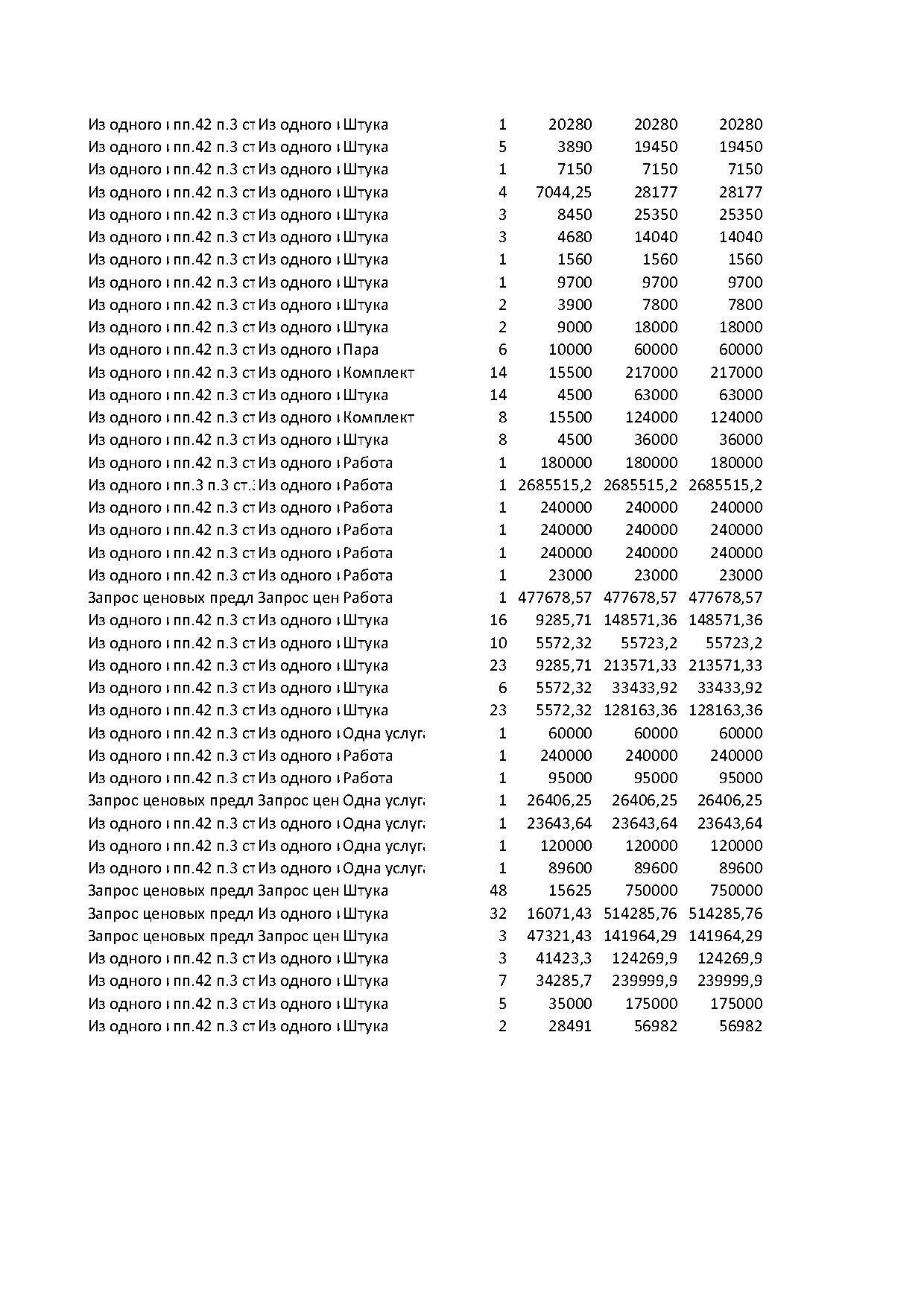 план гос закупок