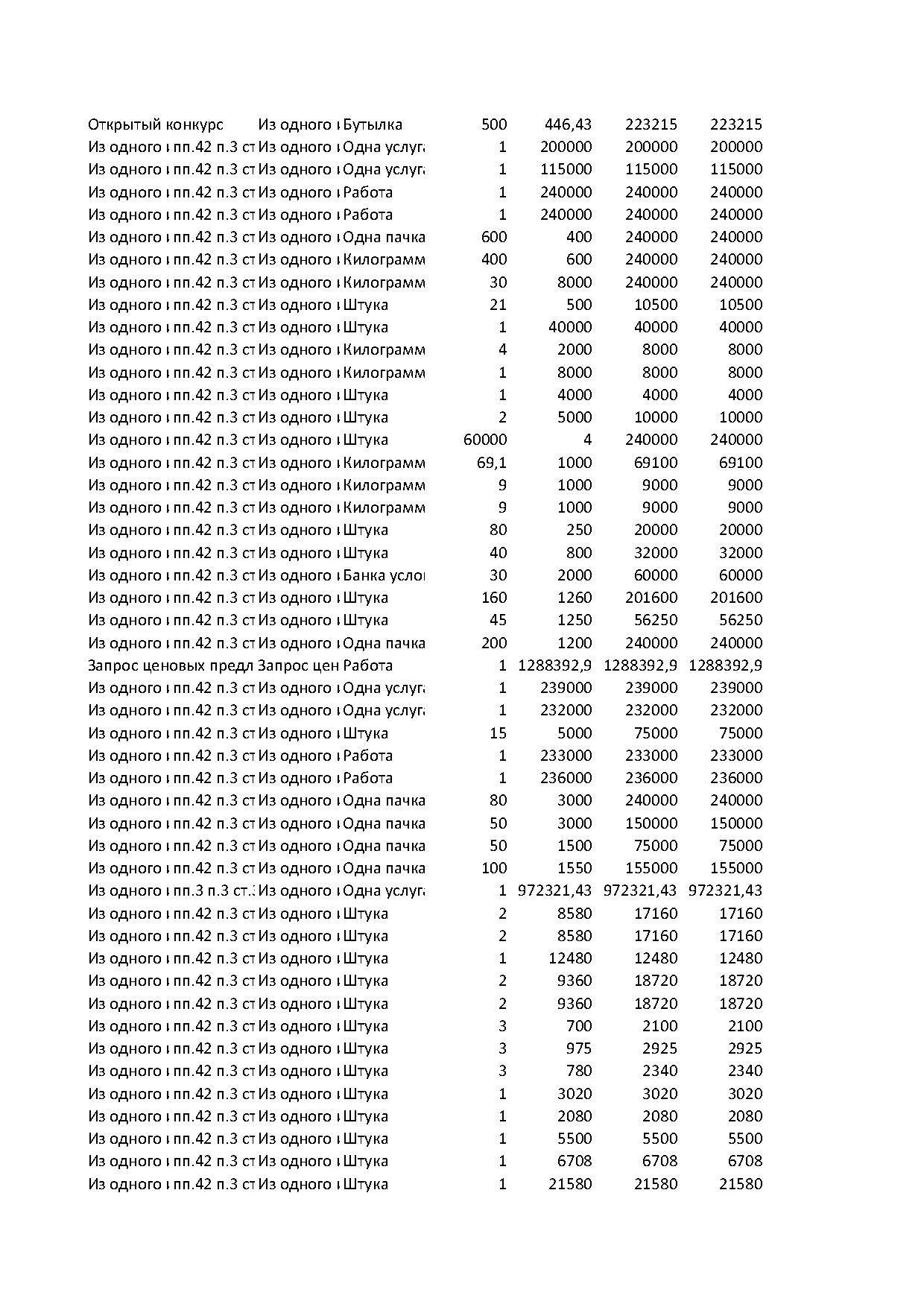 план гос закупок