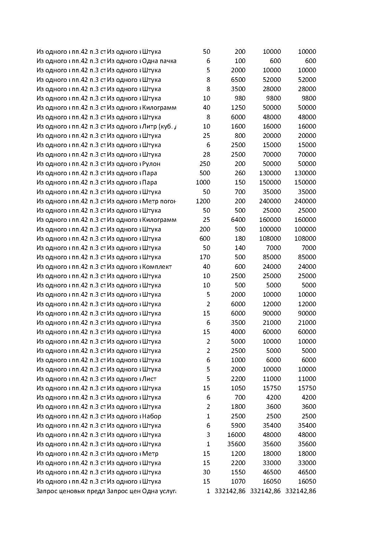 план гос закупок