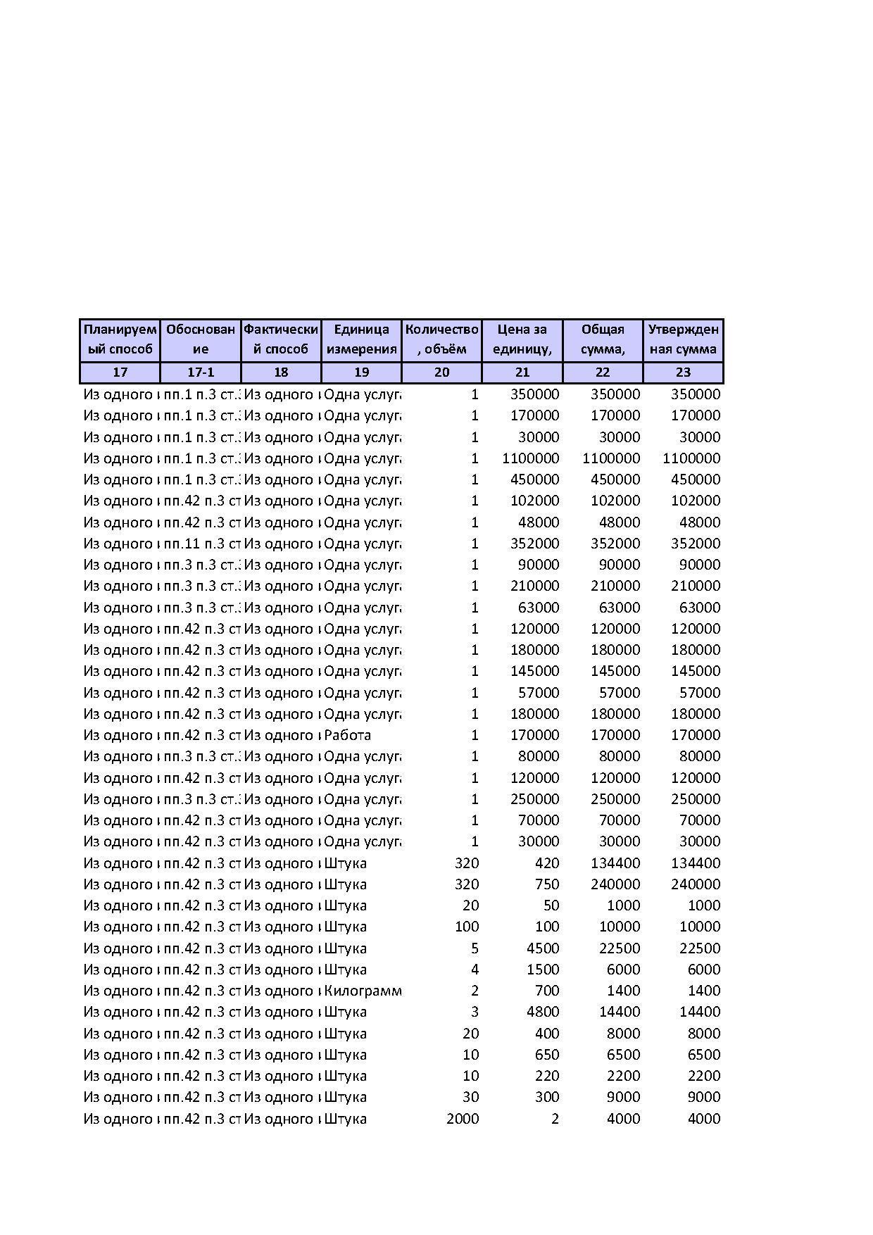 план гос закупок
