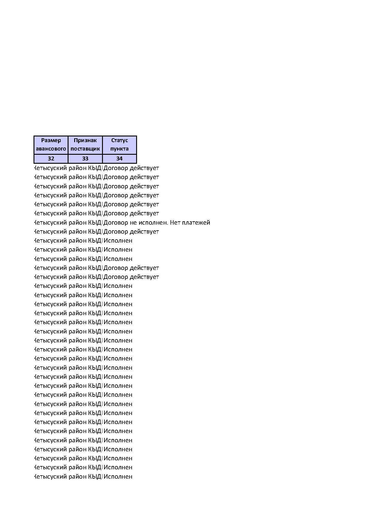 план гос закупок