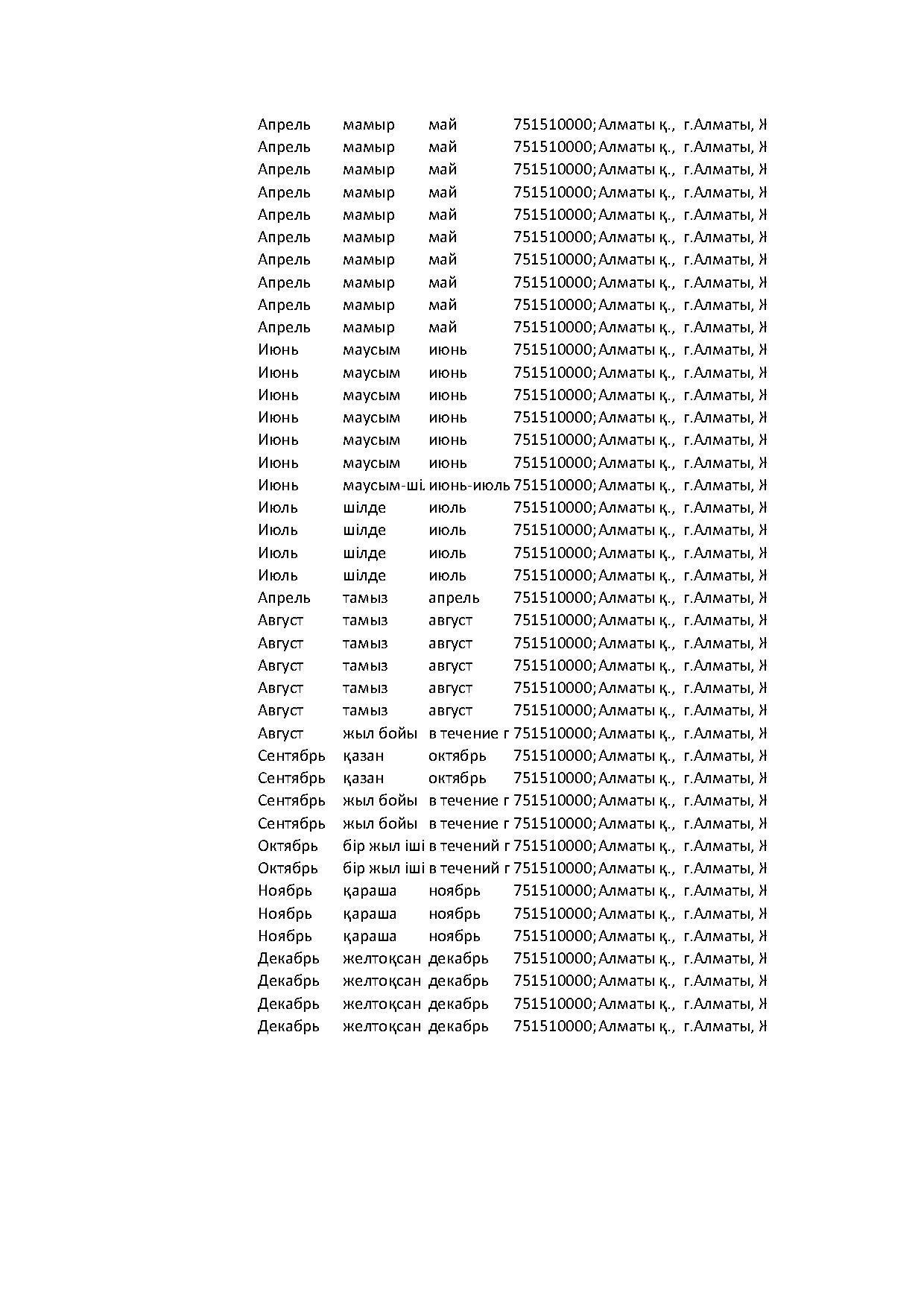 план гос закупок