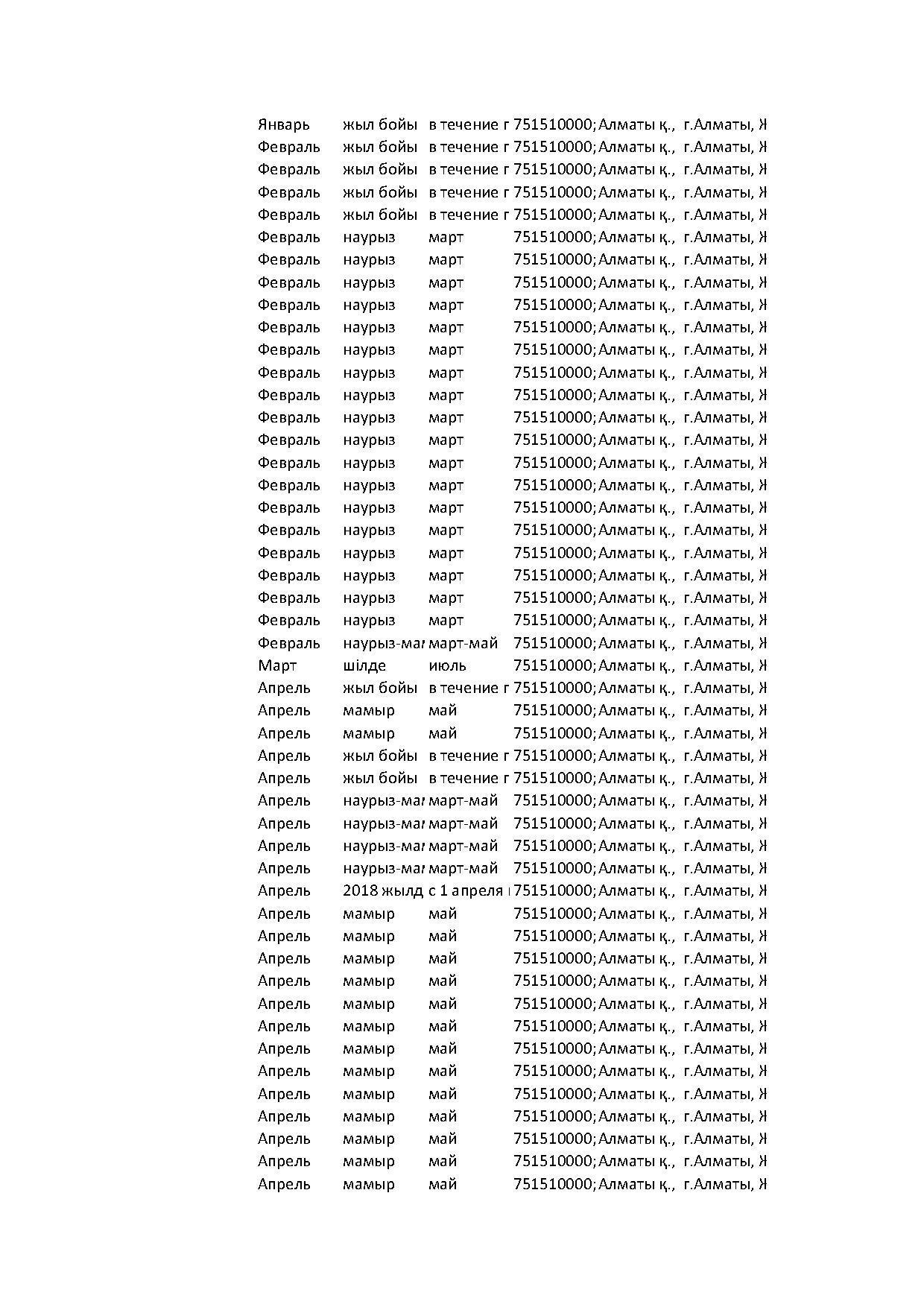 план гос закупок