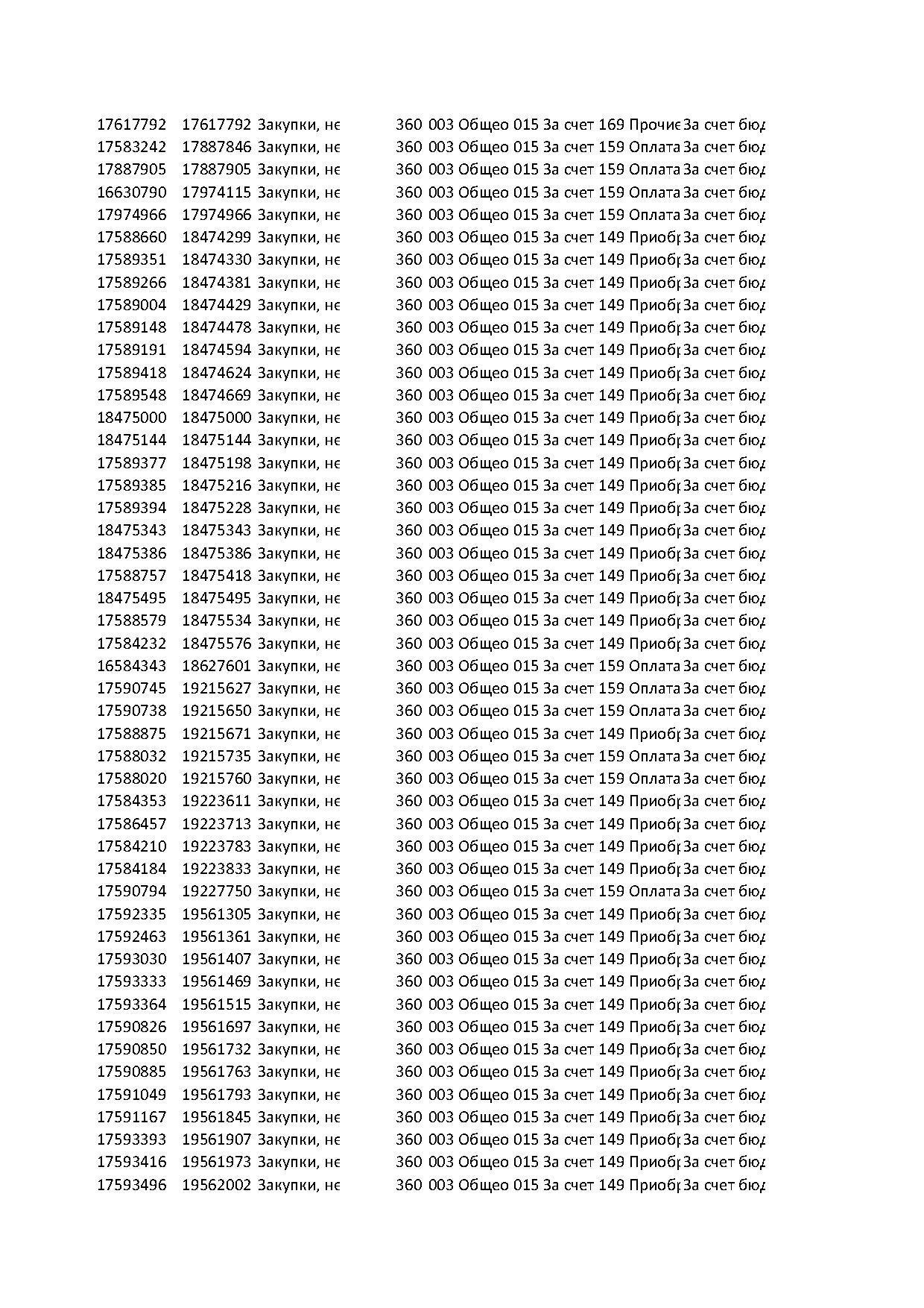 план гос закупок