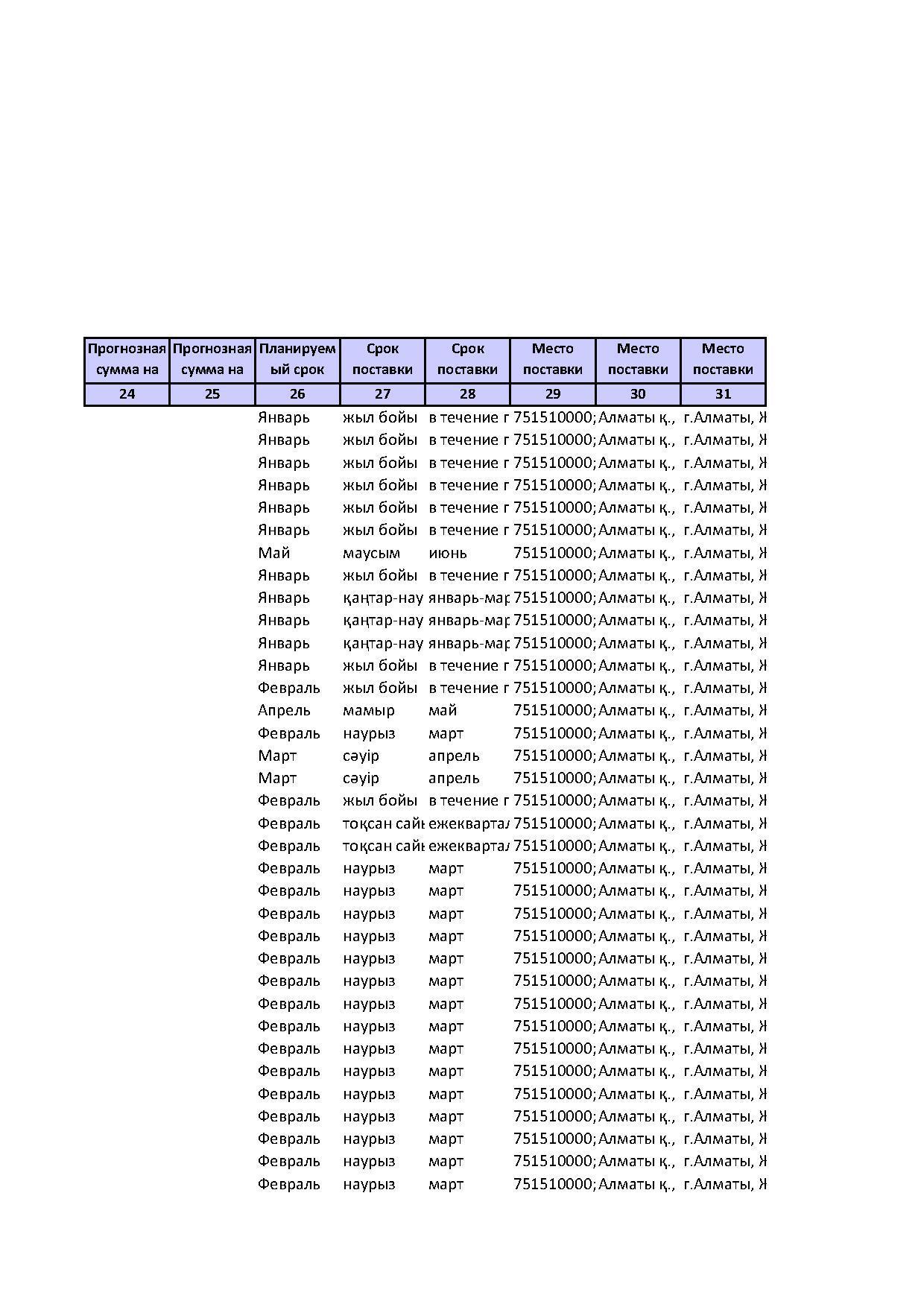 план гос закупок