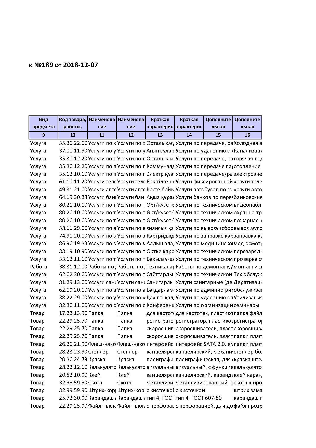 план гос закупок