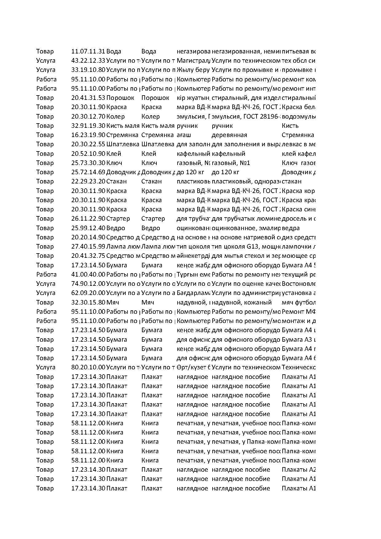 план гос закупок