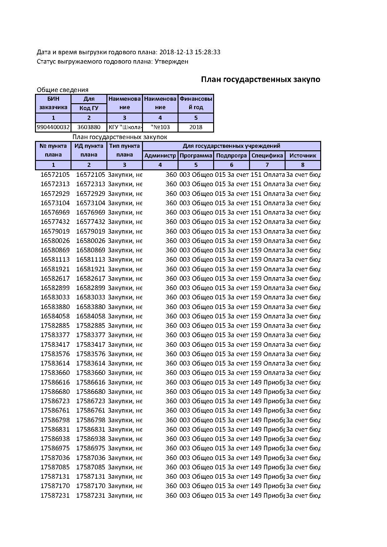 план гос закупок