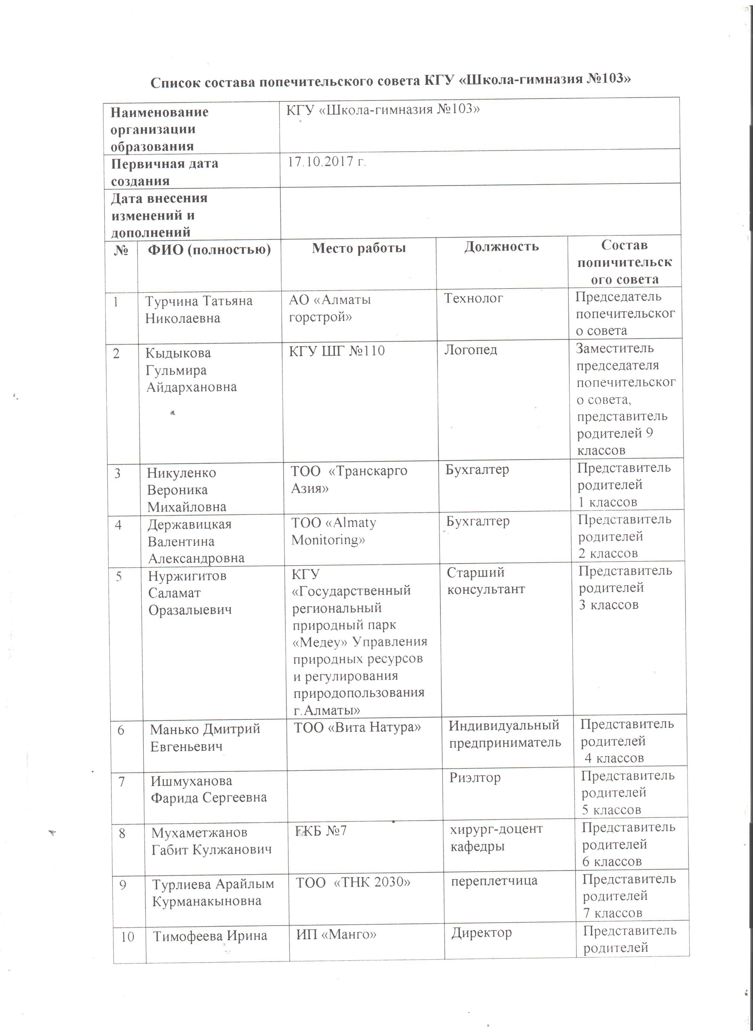 Список состава Попечительского совета