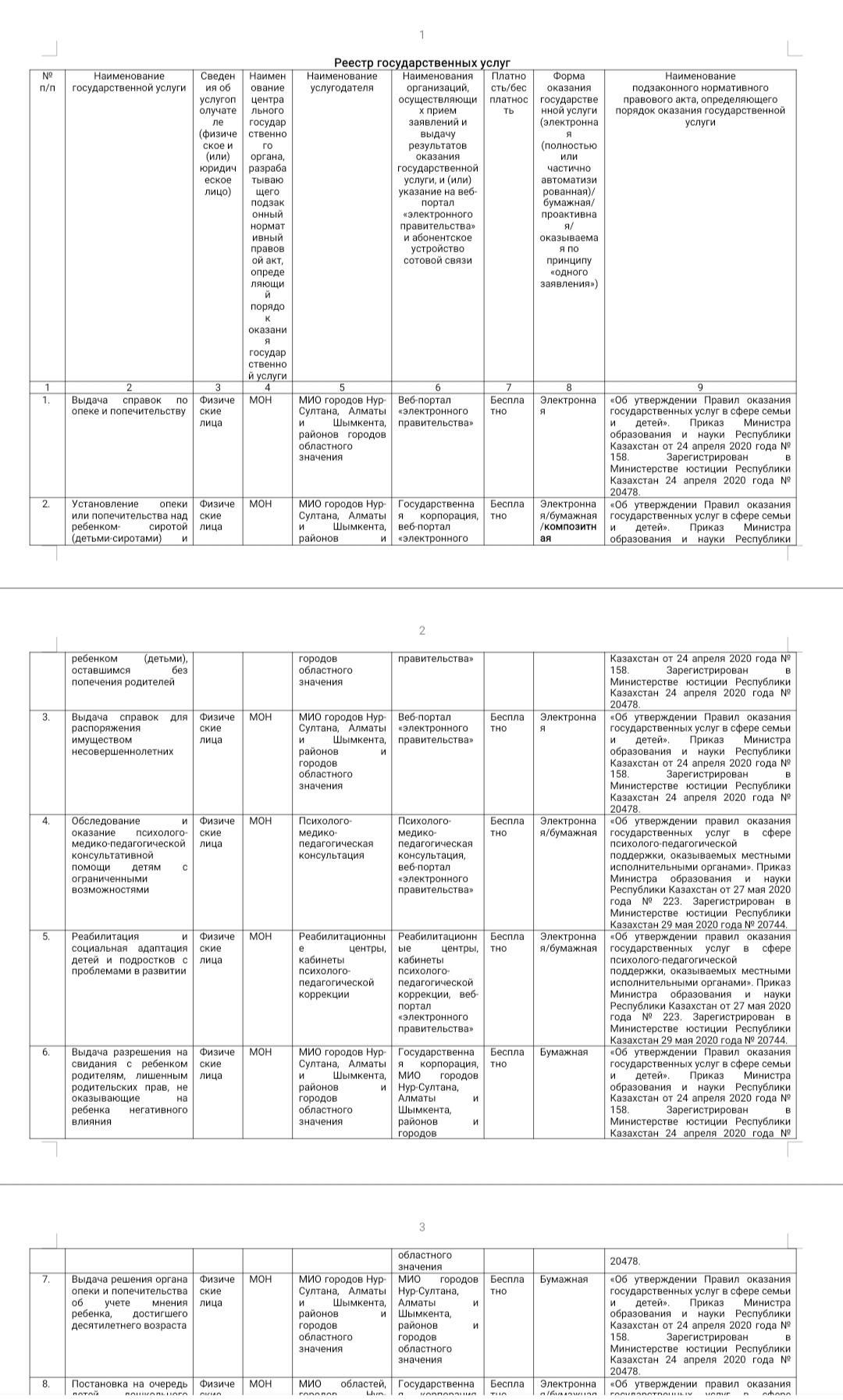 Реестр государственных услуг