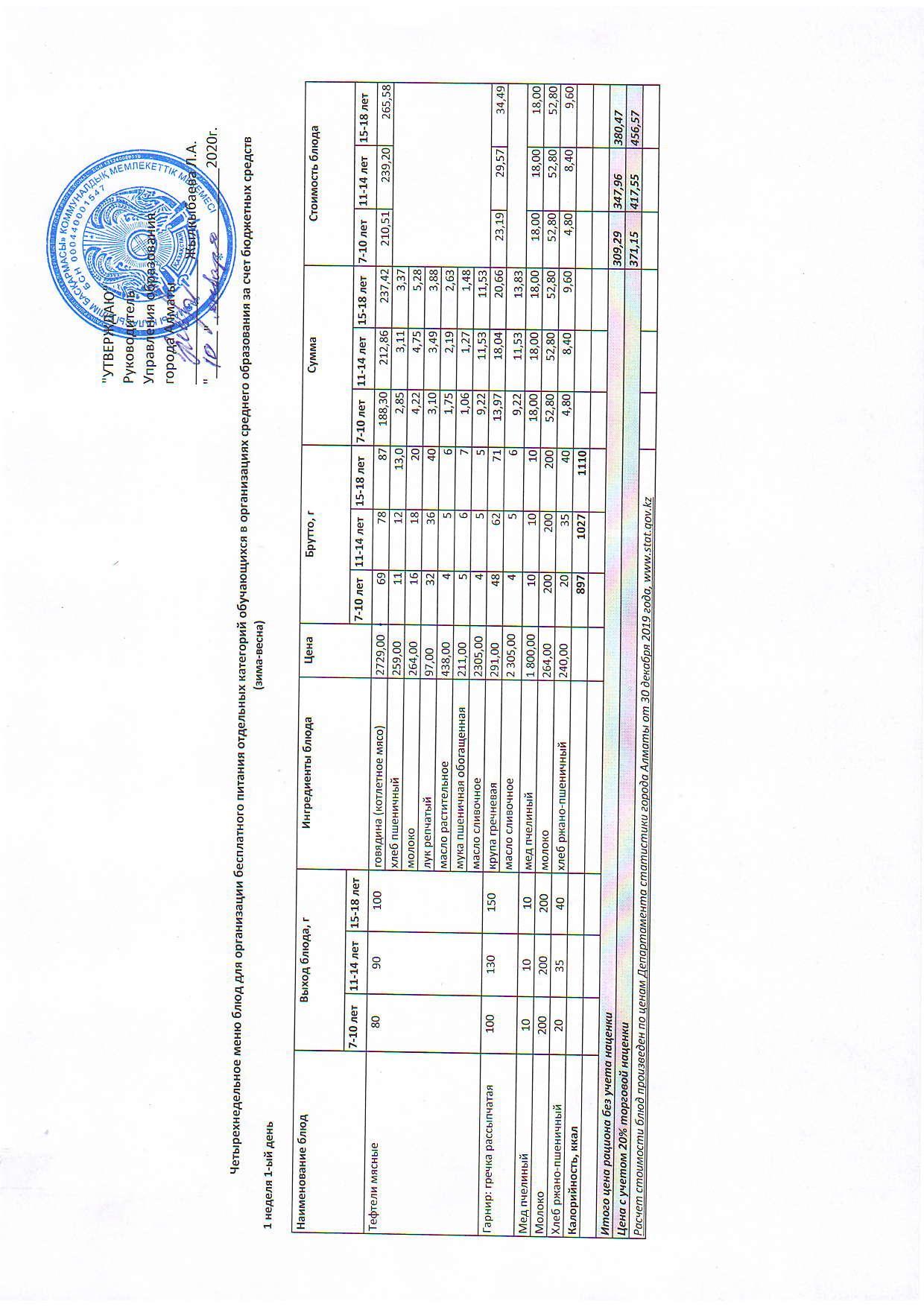 Утвержденное меню 2020