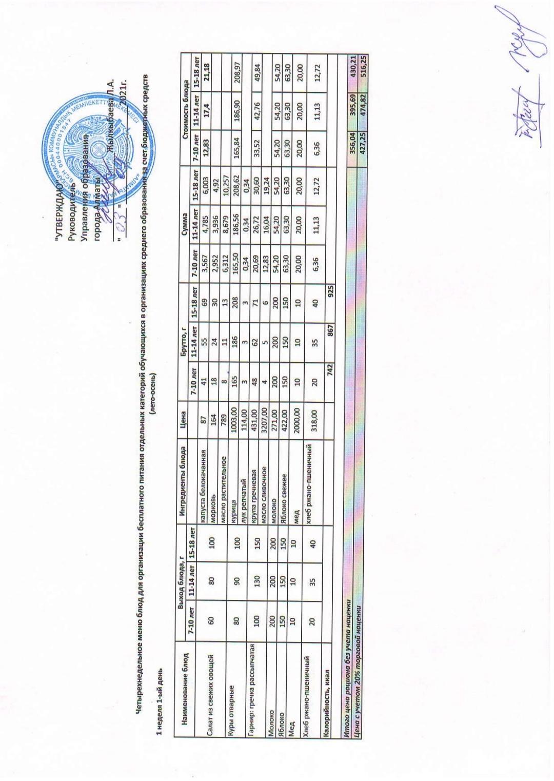 Меню бесплатного питания СУСН (лето-осень 2021 года)