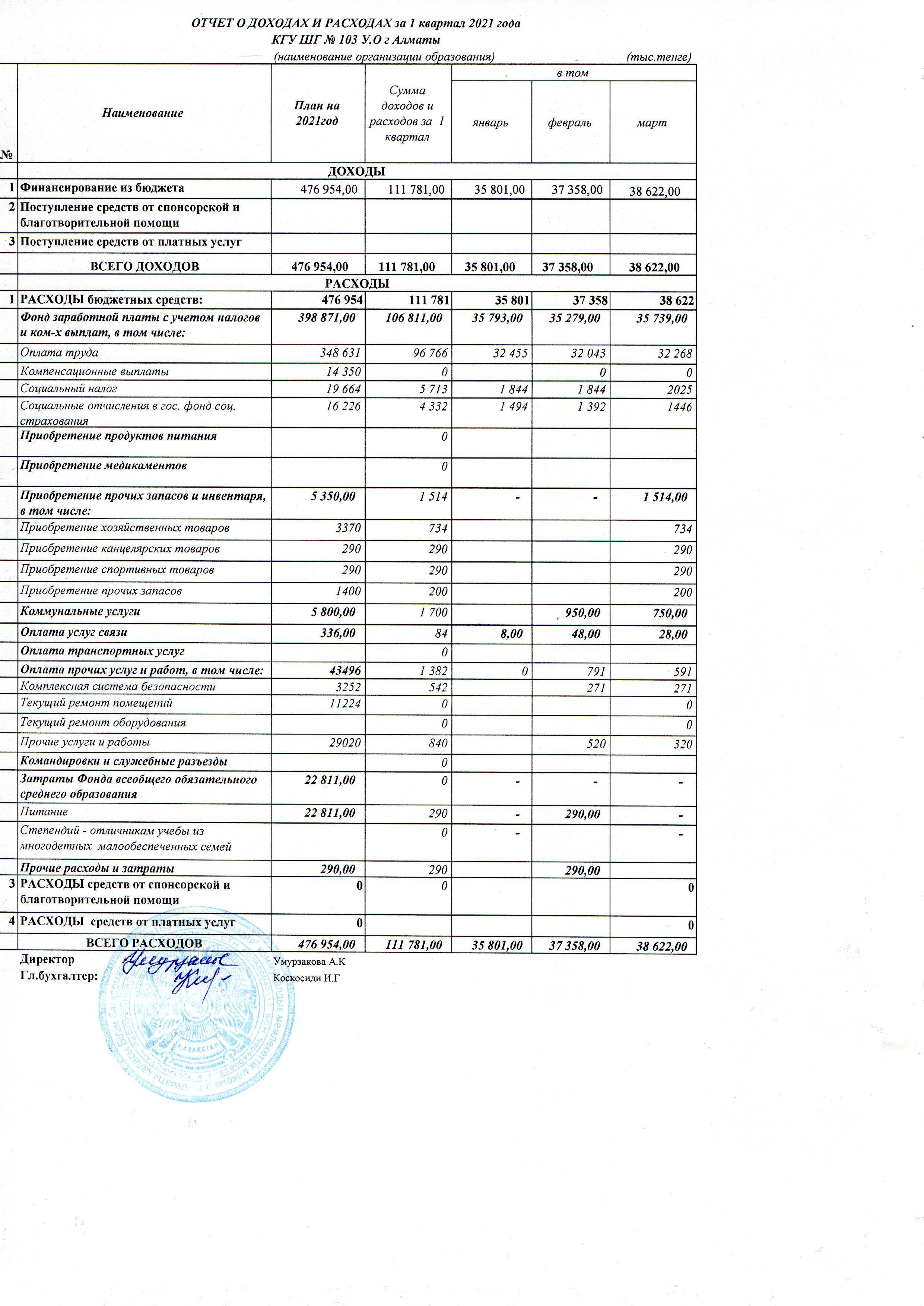 Отчет о доходах и расходах за 1 квартал 2021 года