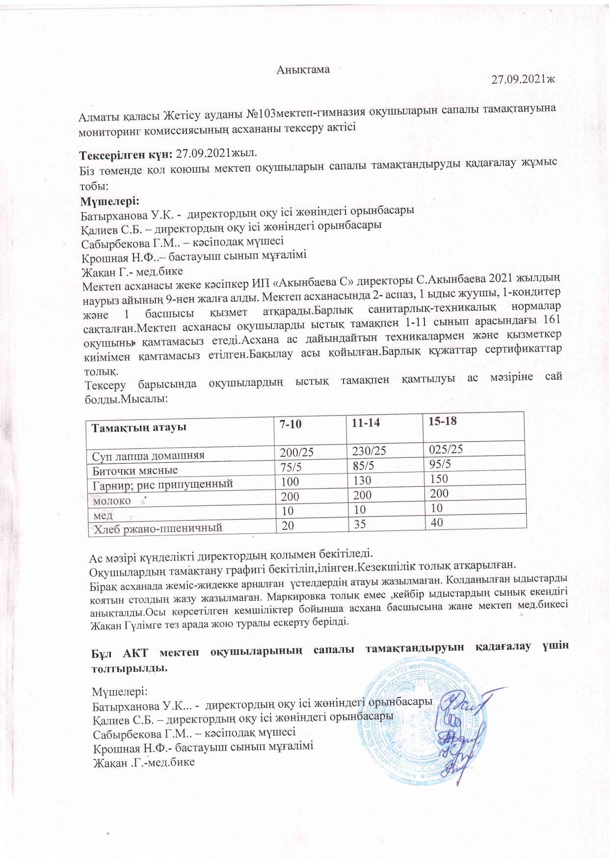 Мониторинг комиссиясының асхананы тексеру актісі