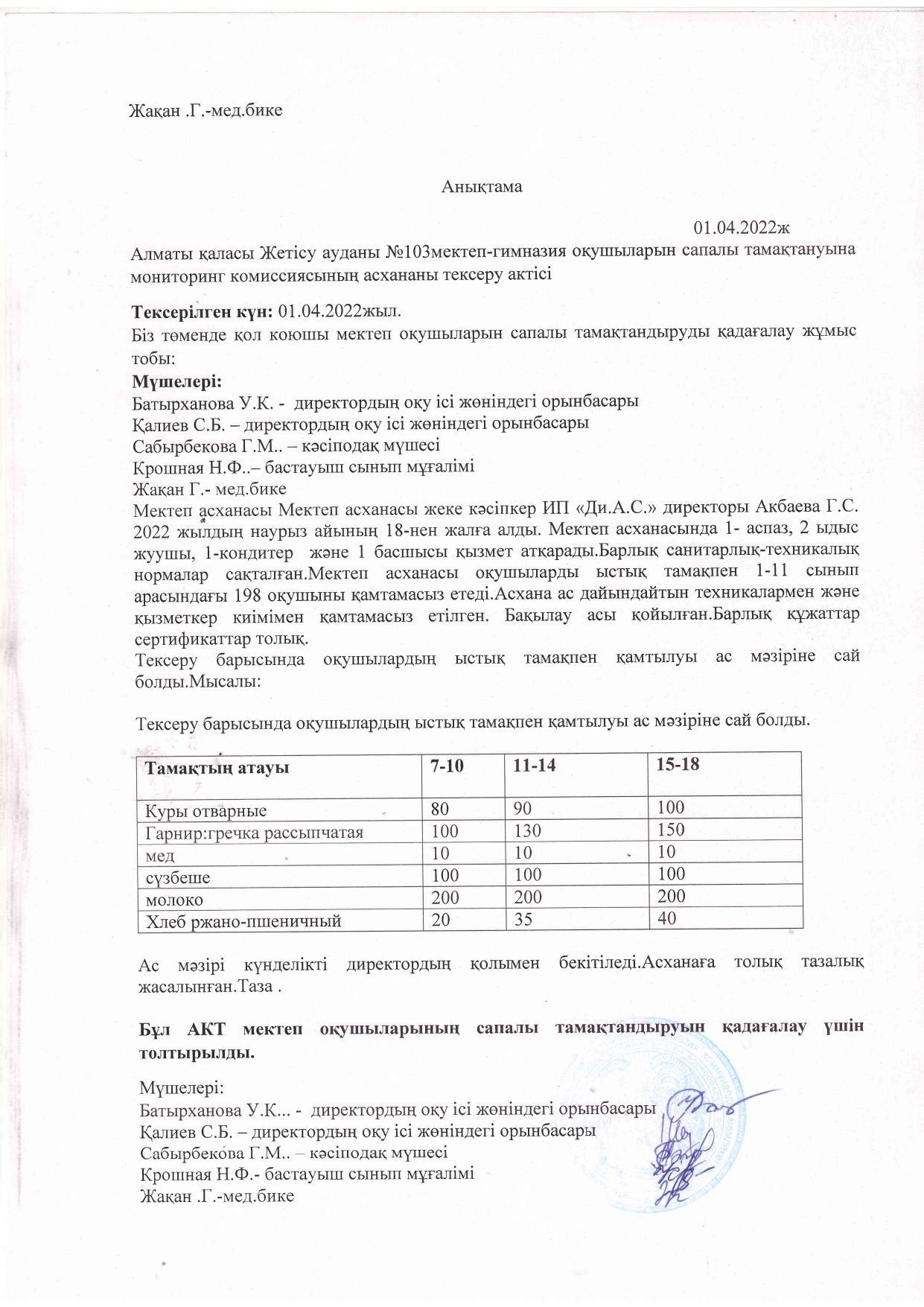 Мониторинг комиссиясының асхананы тексеру актісі