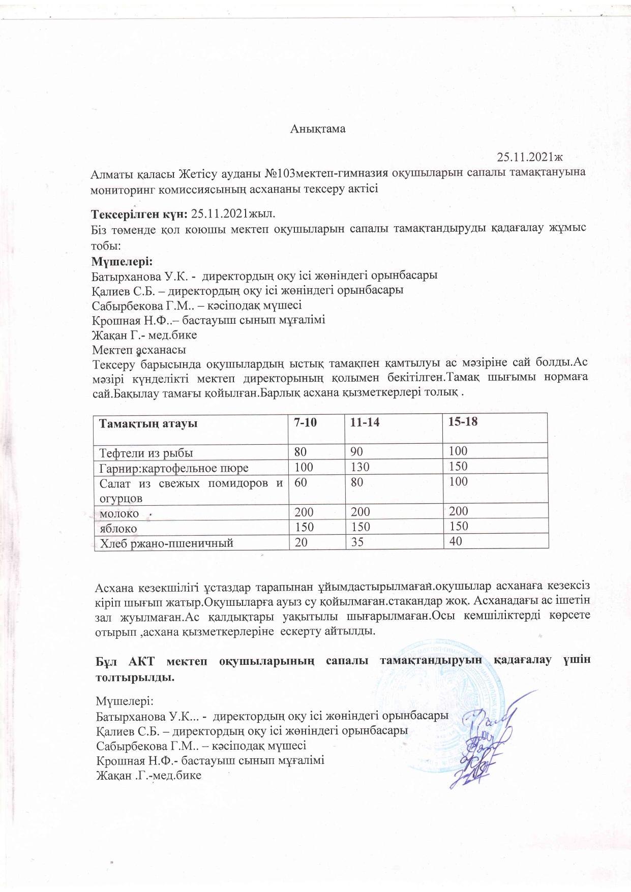 Мониторинг комиссиясының асхананы тексеру актісі