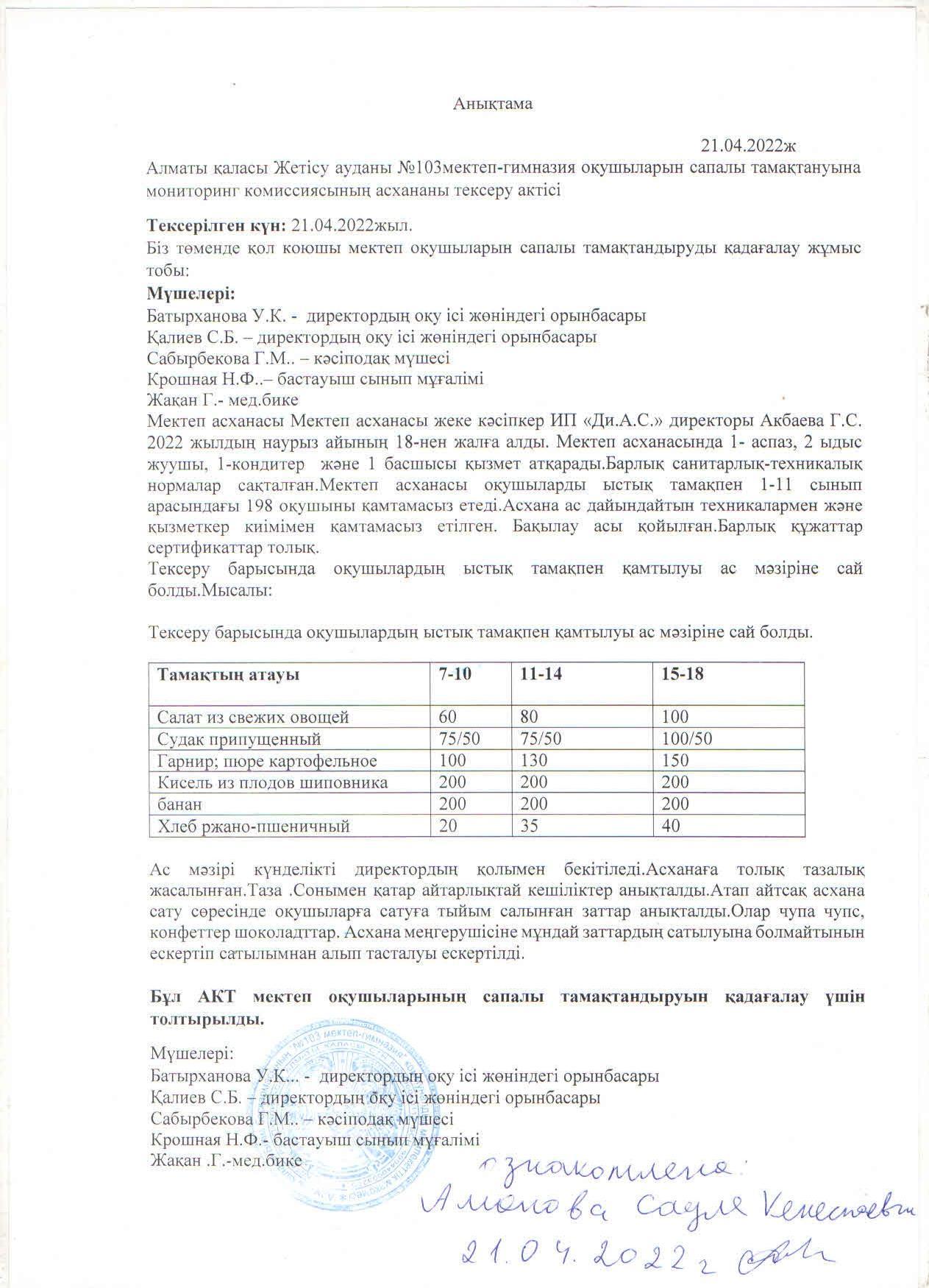 Мониторинг комиссиясының асхананы тексеру актісі