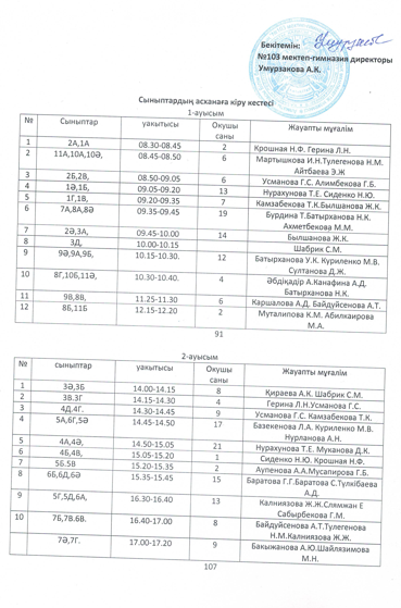 Сыныптардың асханаға кіру кестесі