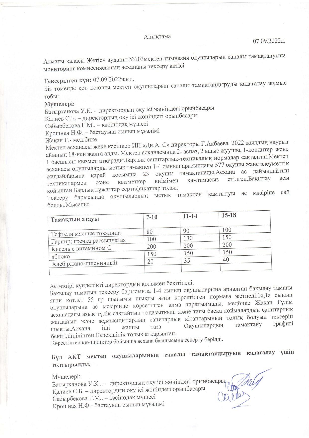 Мониторинг комиссиясының асхананы тексеру актісі