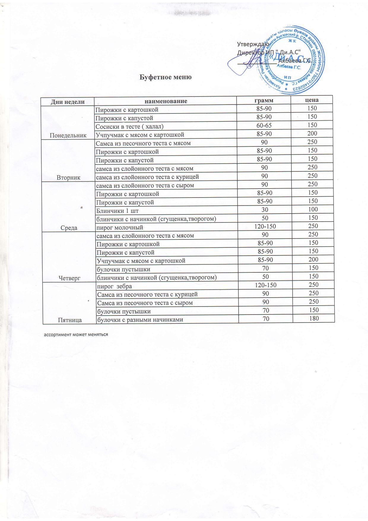 Буфетное меню