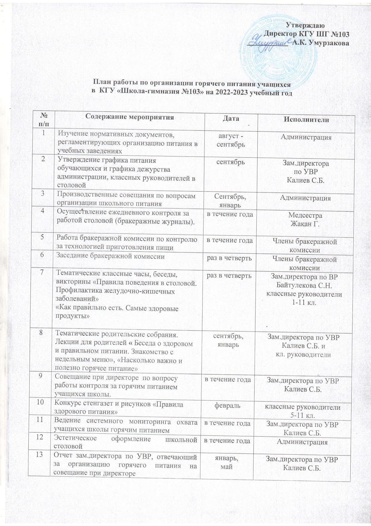 План работы по организации горячего питания учащихся за 2022-2023 учебный год