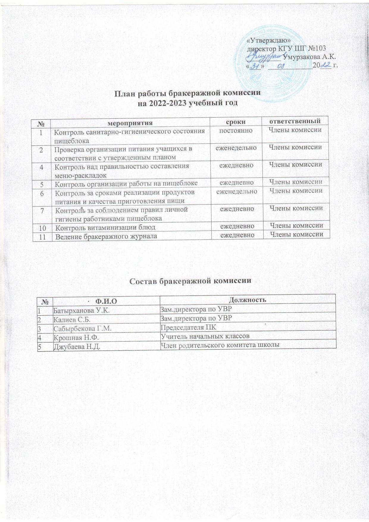 План работы бракеражной комиссии