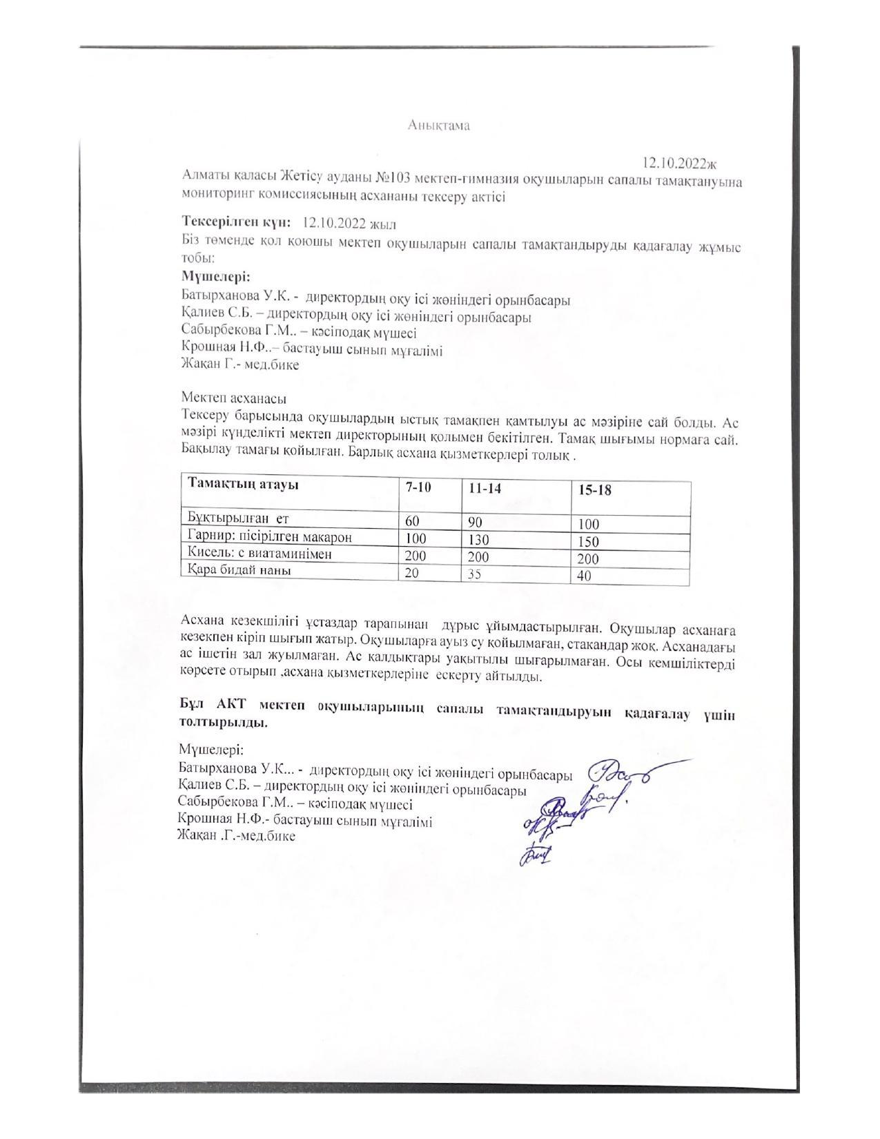 Мониторинг комиссиясының асхананы тексеру актісі