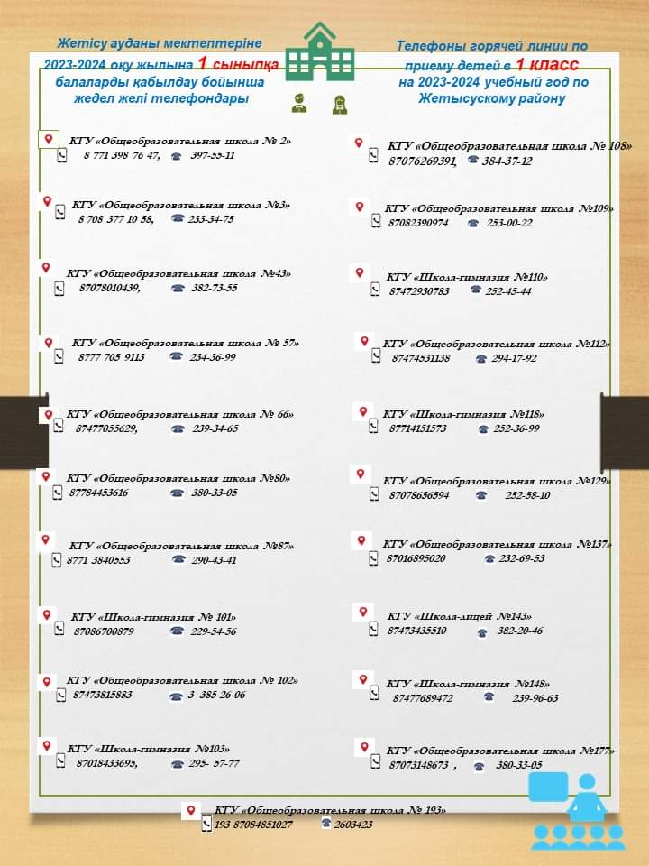 Жетісу ауданы мектептеріне 2023-2024 оқу жылына 1-сыныпхқа қабылдау бойынша жедел желі телефондары