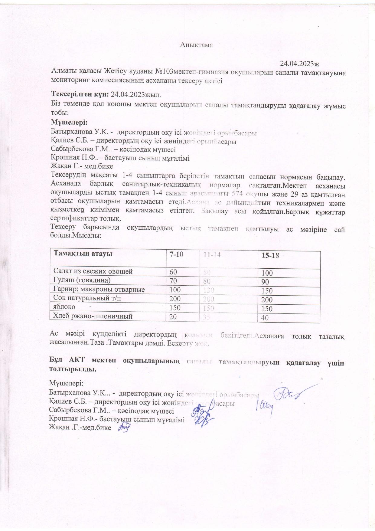 Оқушылардың сапалы тамақтануына мониторинг комиссиясының асхананы тексеру актісі