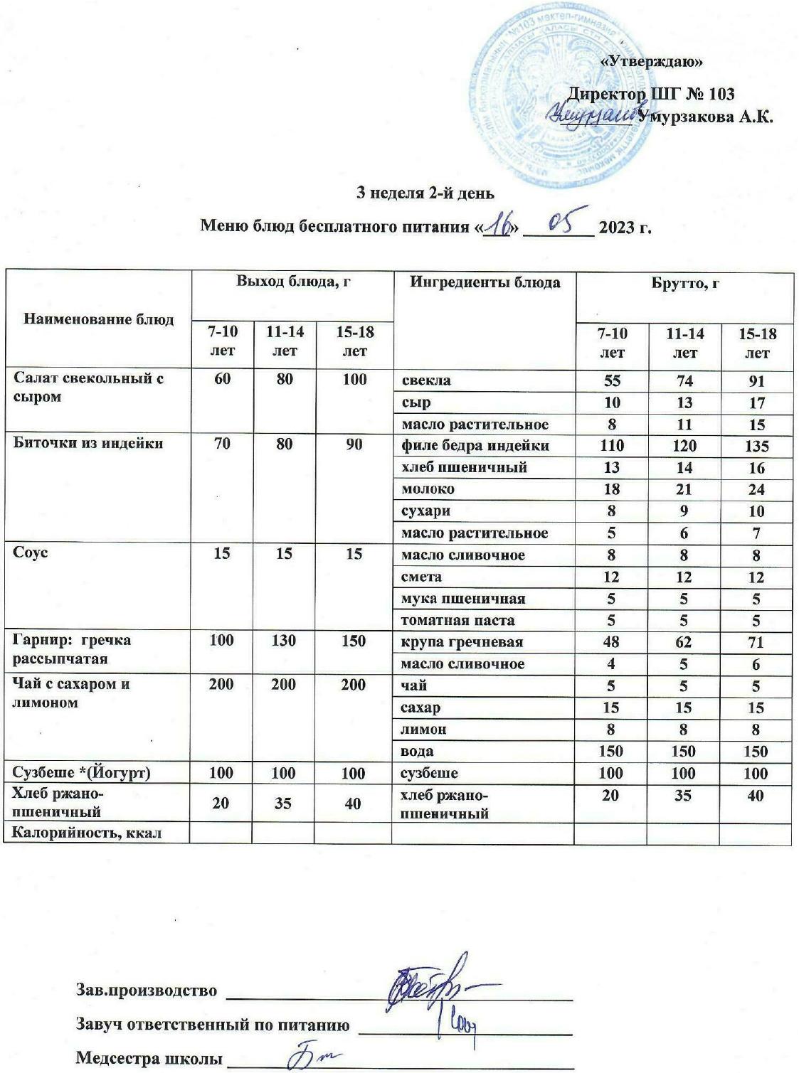 Тегін тамақтануды ұйымдастырудан көрініс