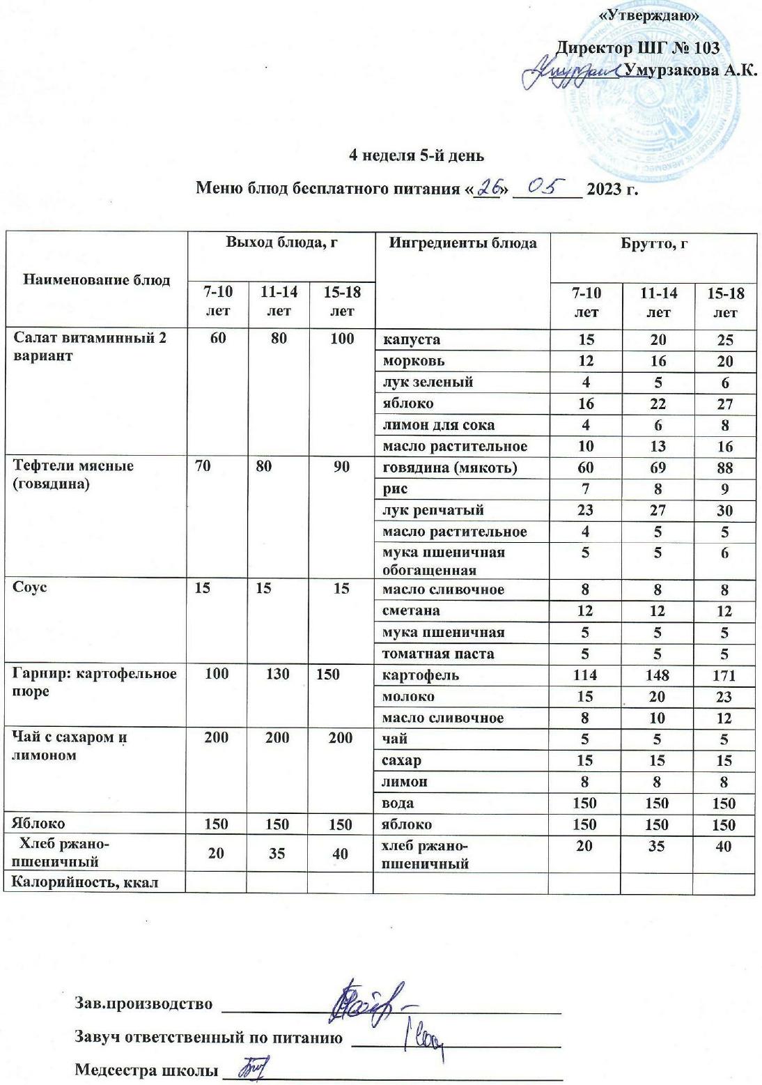 Тегін тамақтануды ұйымдастырудан көрініс