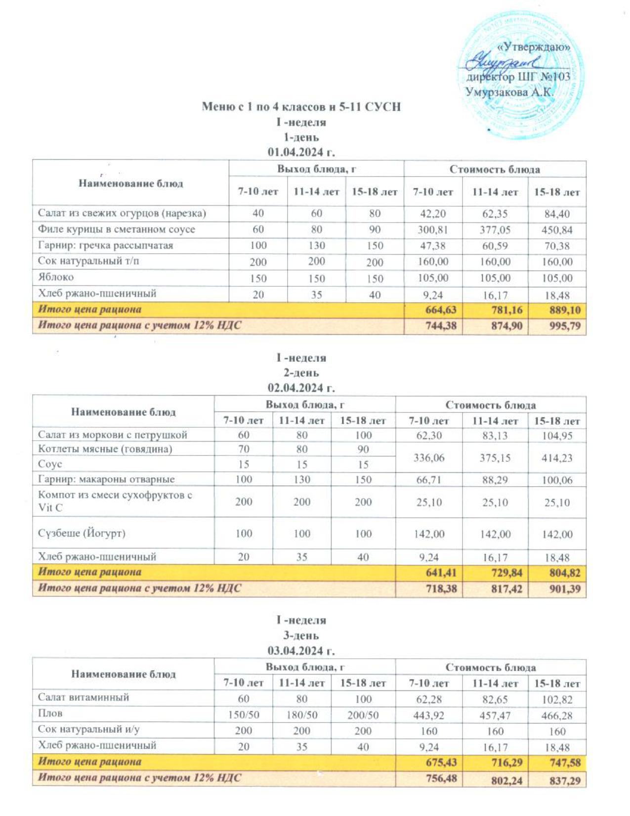 1 апталық ас мәзірі
