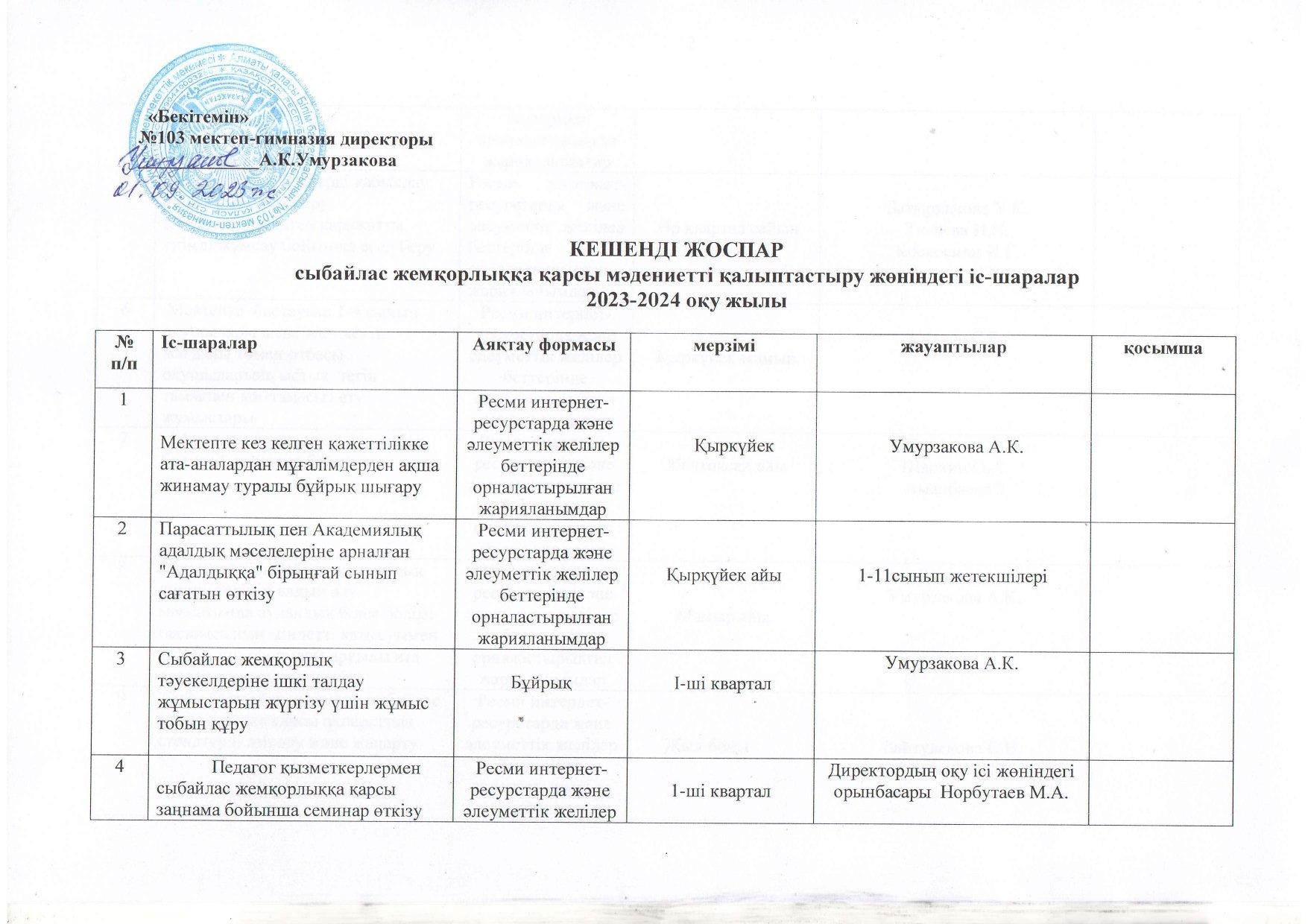 Кешенді жоспар