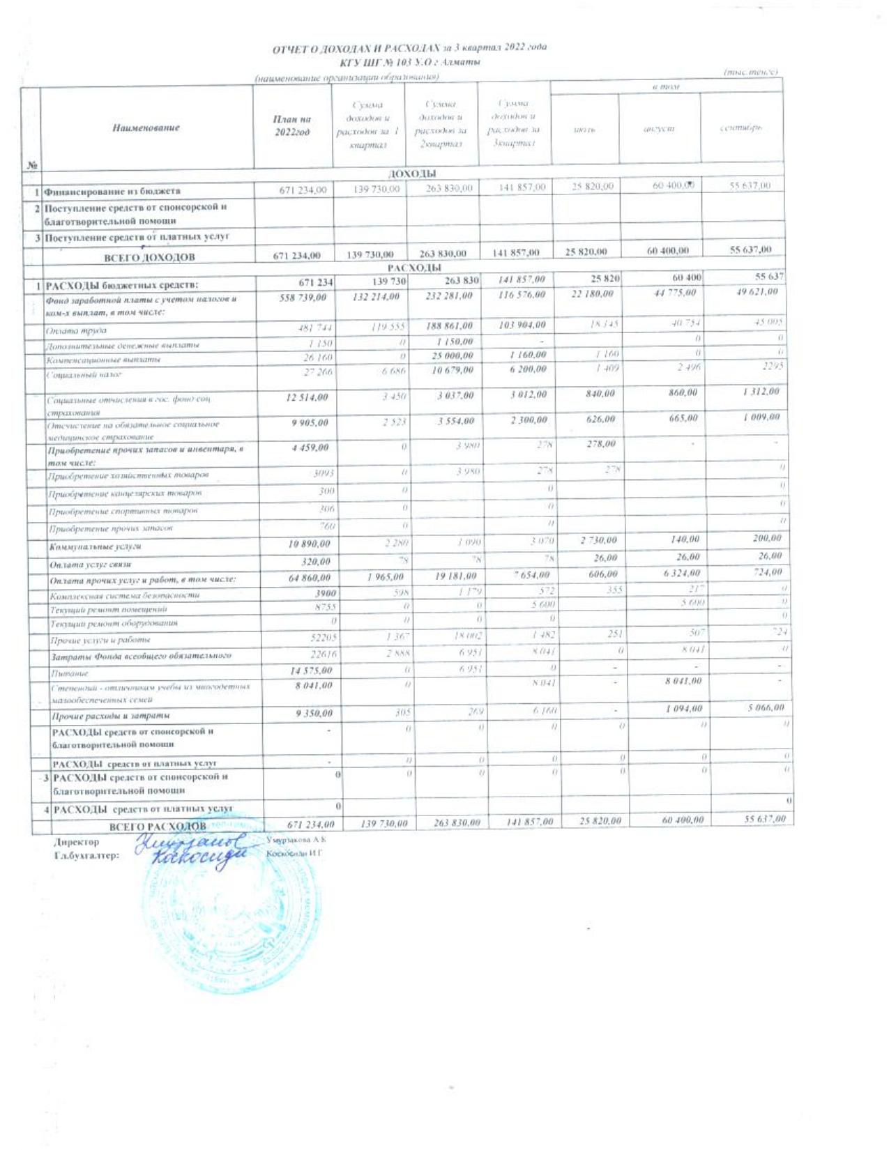 Отчет о доходах и расходах за 3 квартал 2022 года
