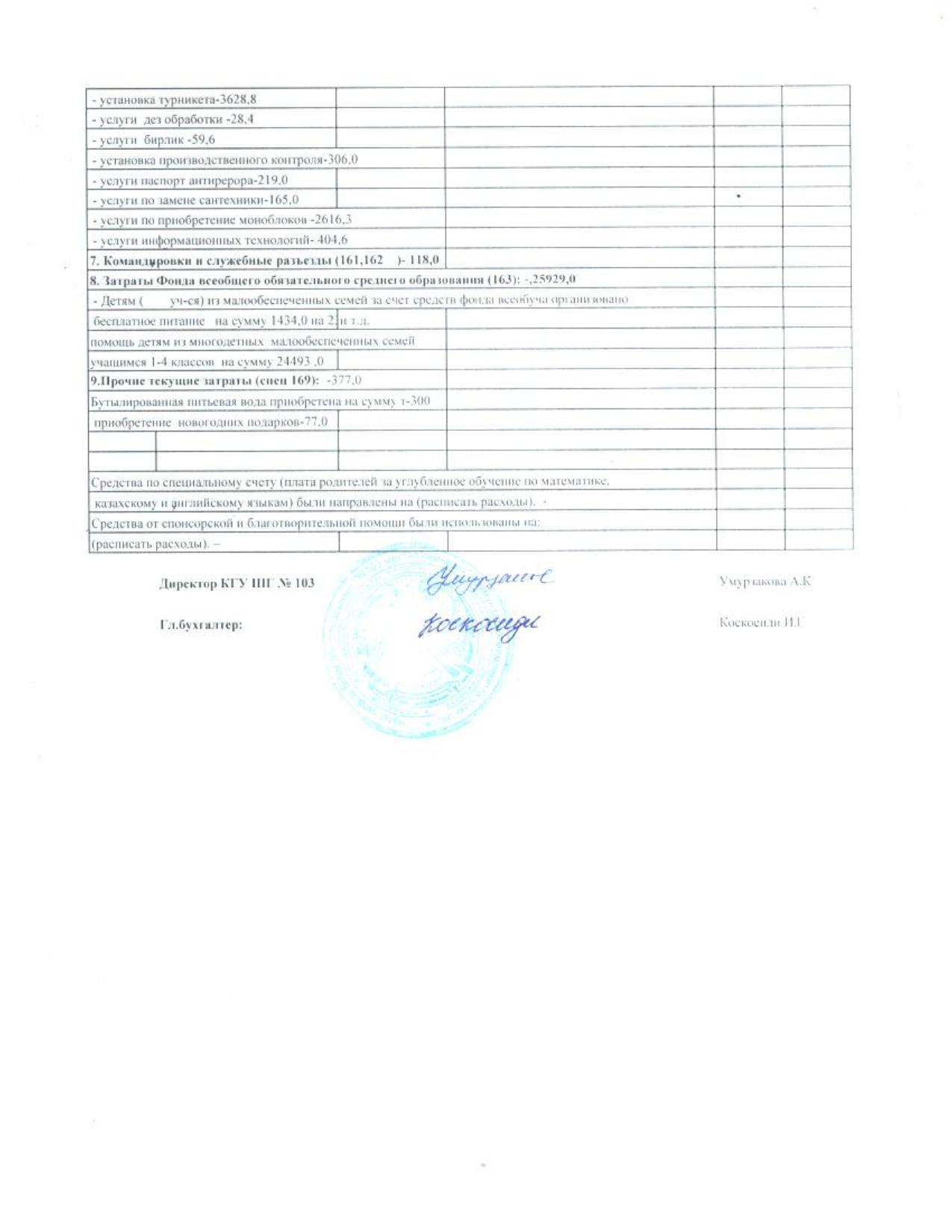 Отчет о доходах и расходах за 4 квартал 2021 года