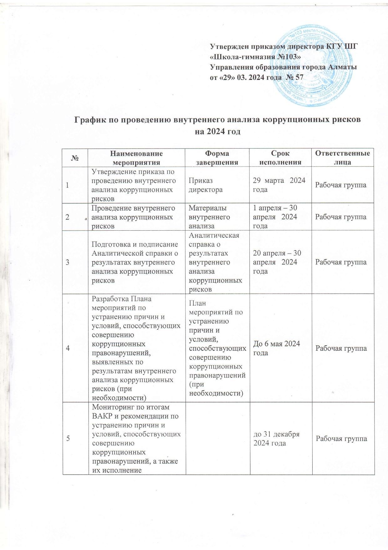 График по проведению внутреннего анализа коррупционных рисков на 2024 год