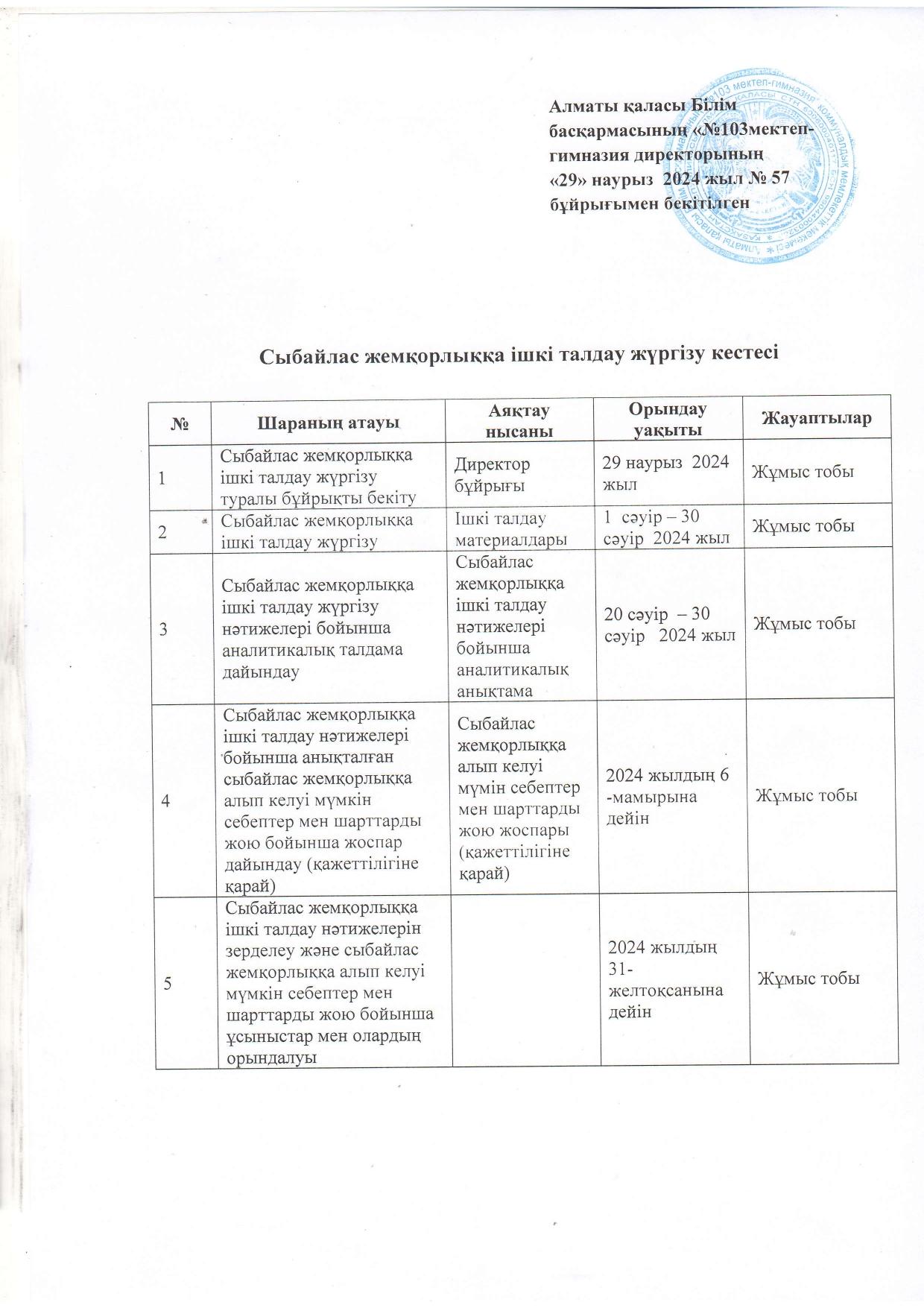 Сыбайлас жемқорлыққа ішкі талдау жүргізу кестесі