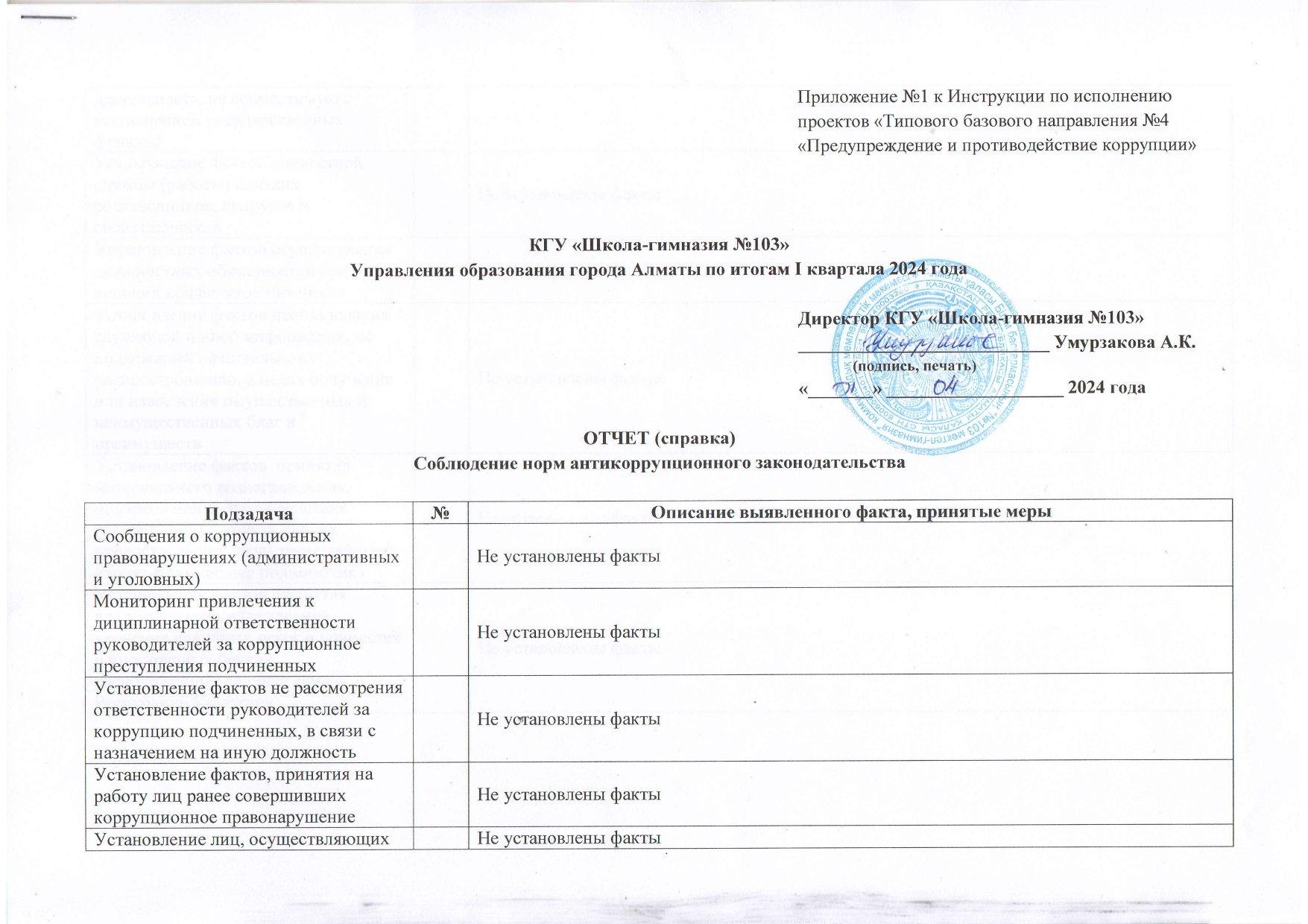 Отчет соблюдение норм антикоррупционного законодательство