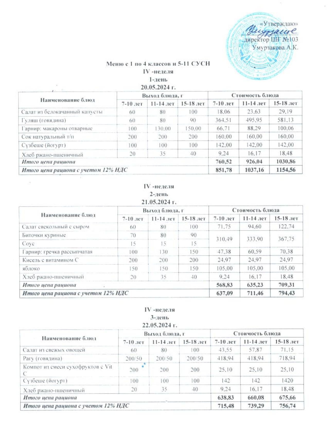 1 апталық ас мәзірі