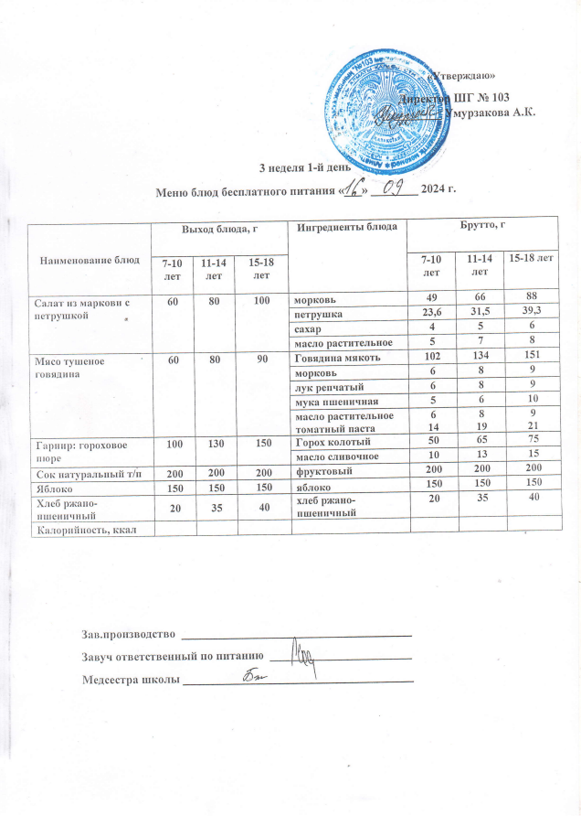 1 апталық ас мәзірі