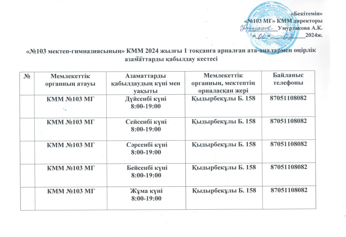 2024 жылғы 1 тоқсанға арналған ата-аналармен өңірлік азаматтарды қабылдау кестесі