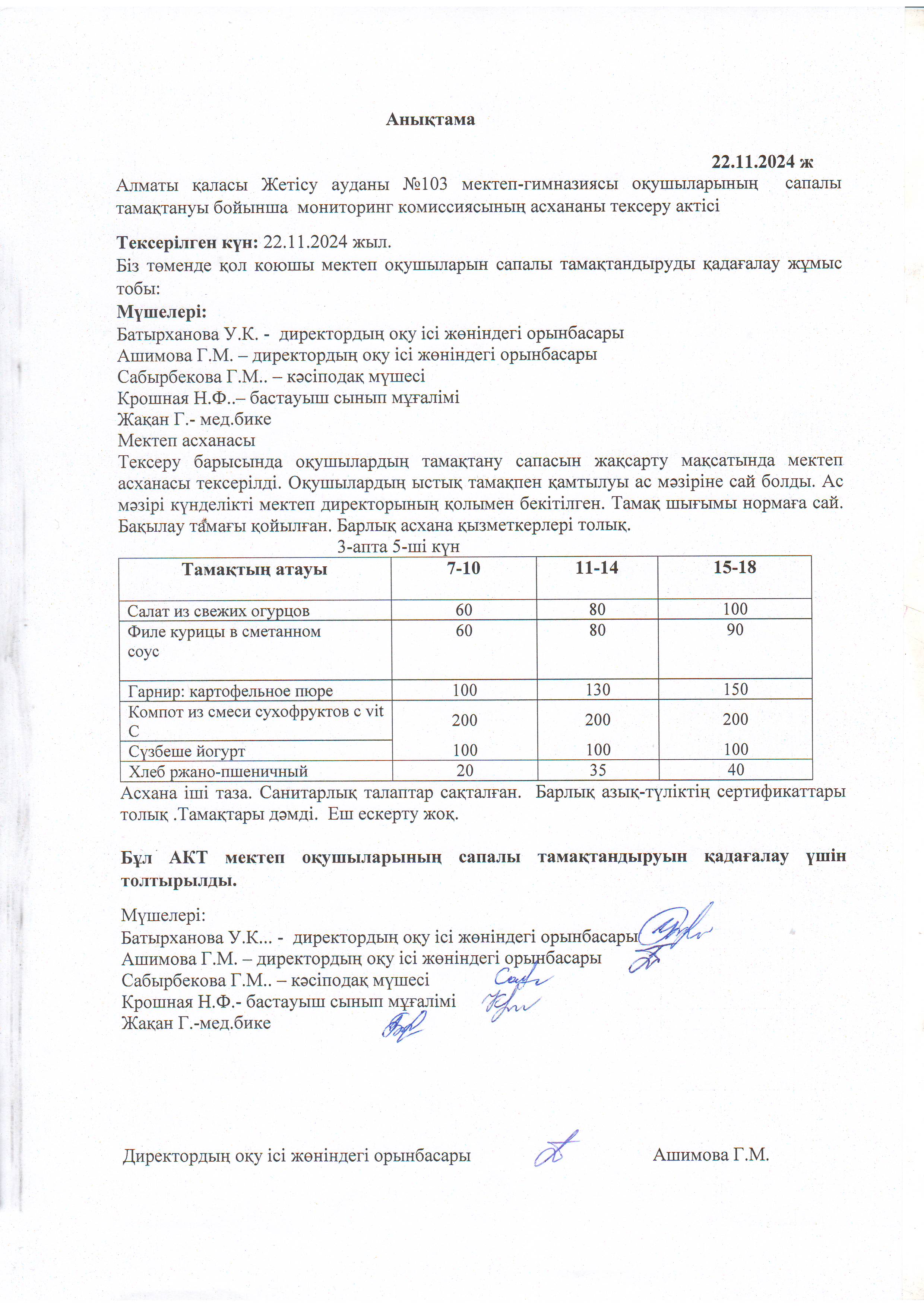 Алматы қаласы Жетісу ауданы №103мектеп-гимназия оқушыларын сапалы тамақтануына мониторинг комиссиясының асхананы тексеру актісі